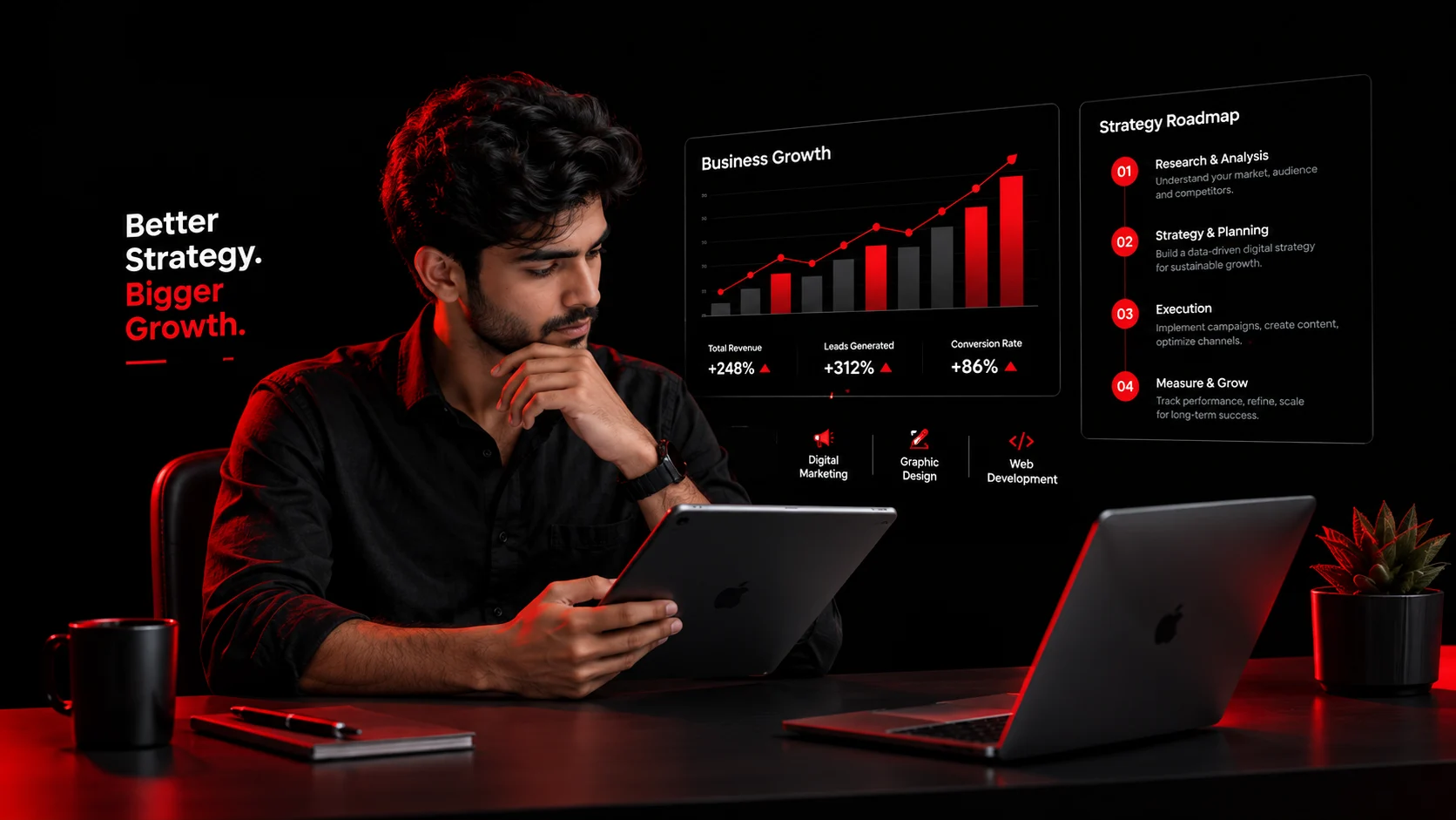 Digital Marketing Consultant in Calicut
